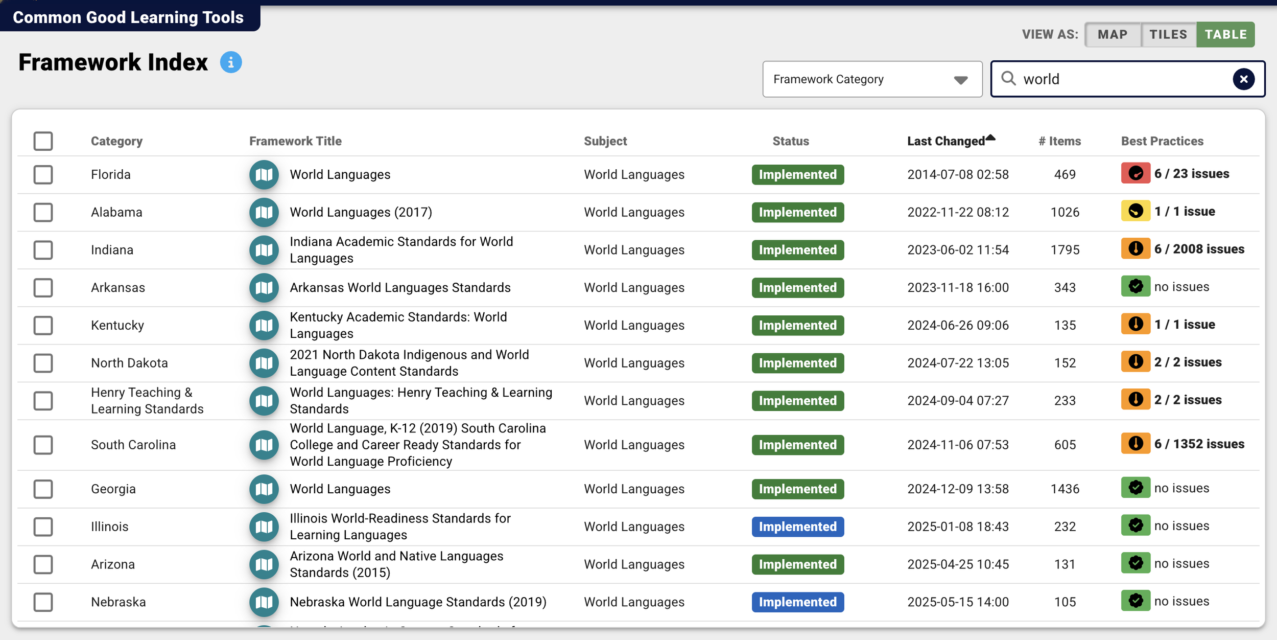 ⚫︎ねねさん専用⚫︎FRAMeWORK BETTER THAN GOOD TOOL Satchel Release Notes — Common Good Learning Tools